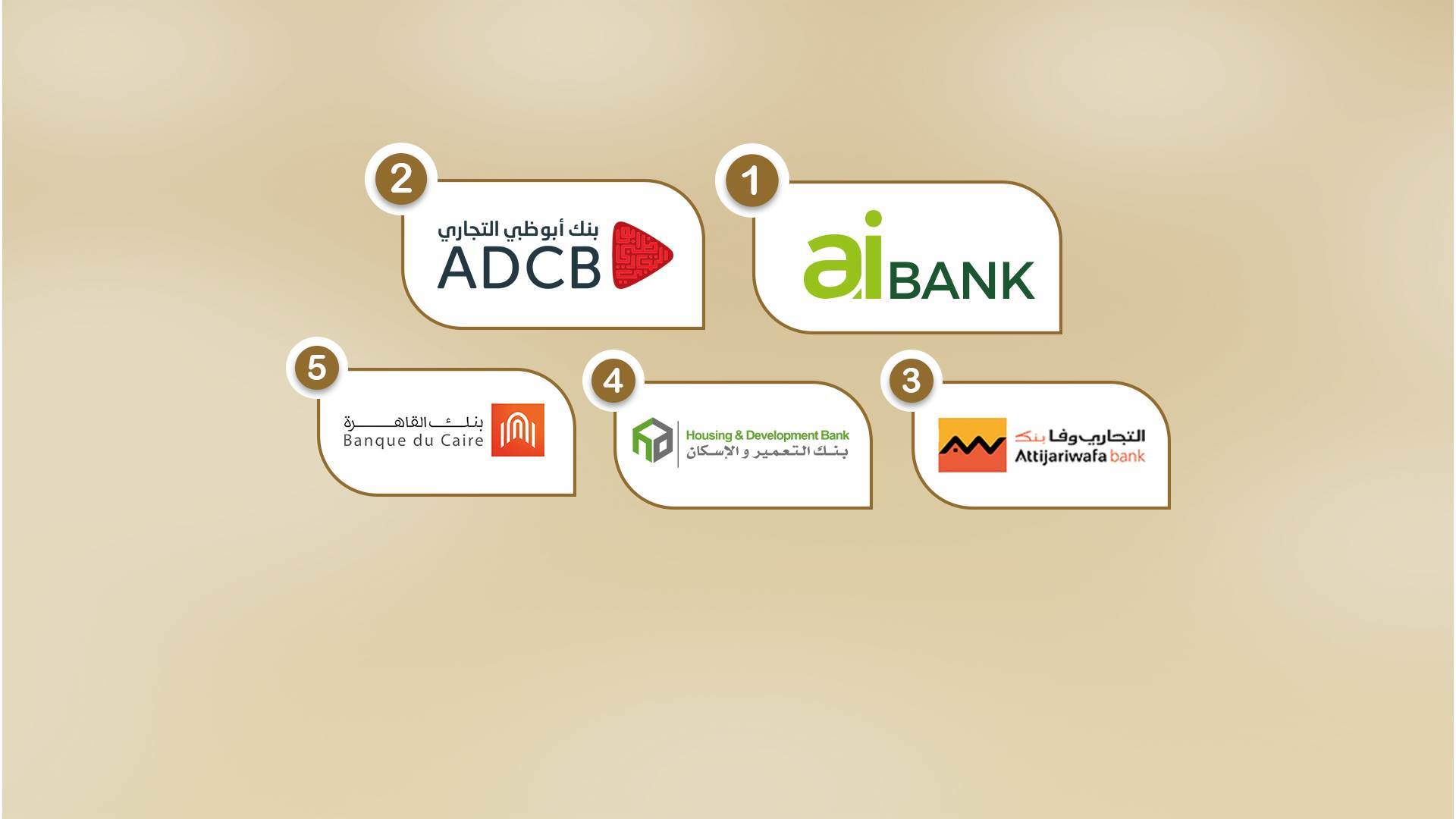 FirstBank | «aiBANK» و«ADCB» و«التجاري وفا» و«التعمير والإسكان» أسرع ...