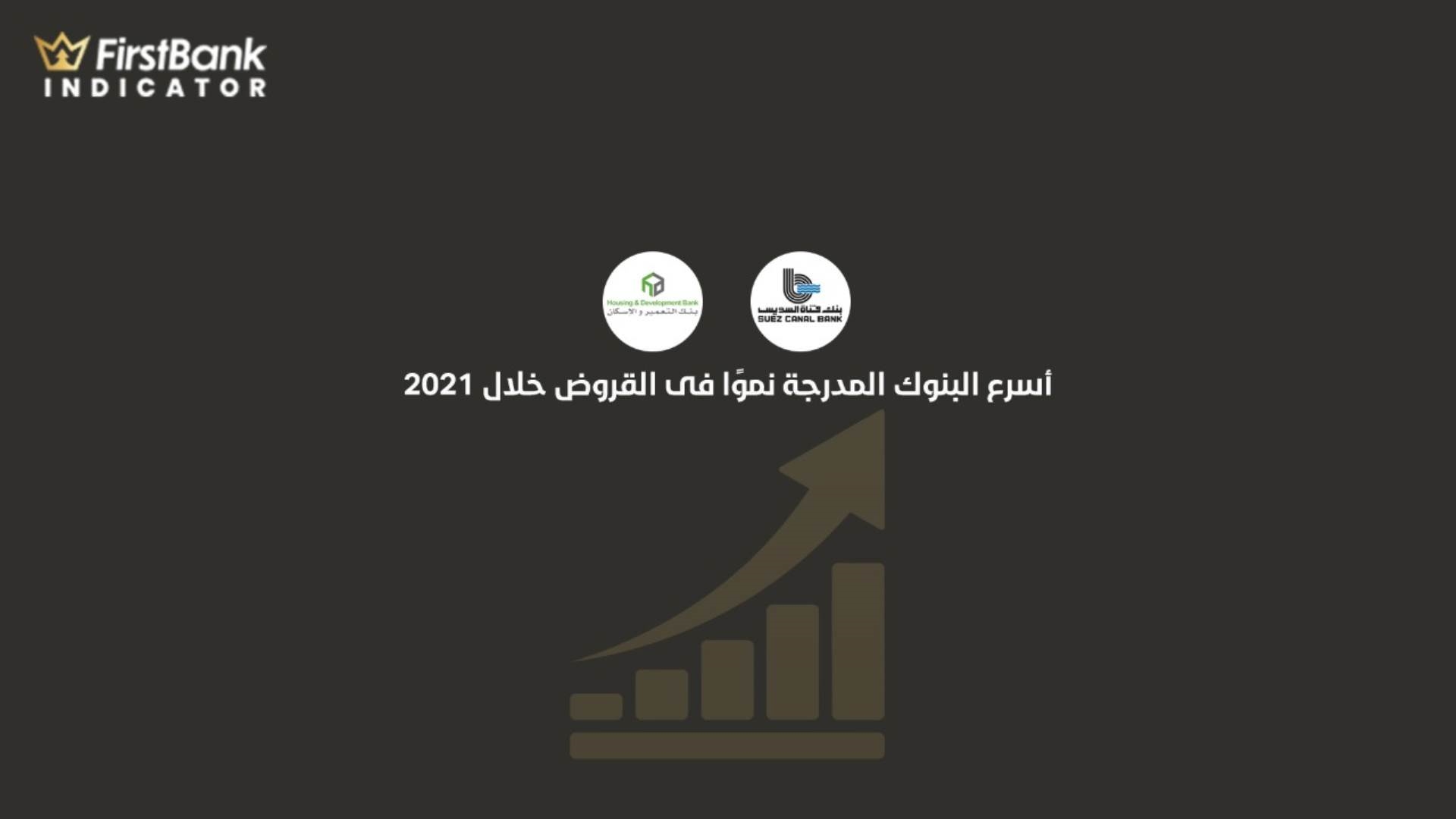 أسرع البنوك المدرجة نموا فى القروض بنهاية 2021 FirstBank