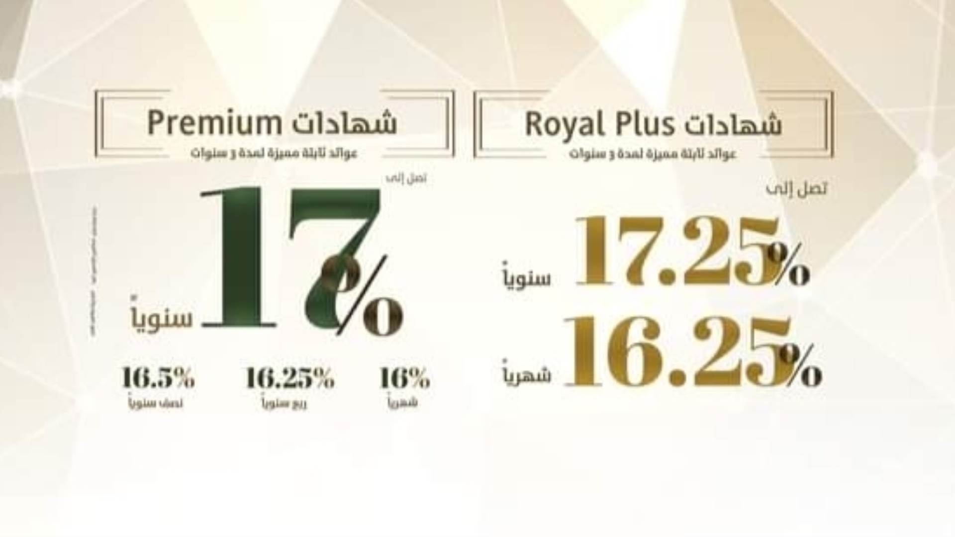 شهادة Royal Plus من بنك التعمير والإسكان FirstBank