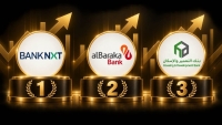 وفقًا لمؤشر نمو الأرصدة آخر 3 سنوات.. أداء قياسي لفرق بطاقات الائتمان في 10 بنوك