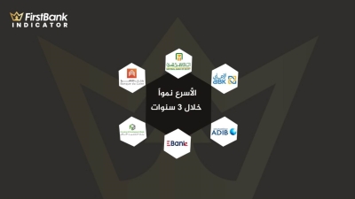 «الأهلي المصري» و«الأهلي الكويتي» يتصدران قائمة أسرع البنوك نمواً في الودائع آخر 3 سنوات