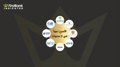 «الأهلي الكويتي» و«الأهلي المصري» و«أبو ظبي الإسلامي» يتصدرون البنوك الأسرع نمواً في محافظ الأصول آخر 3 سنوات