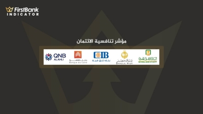 «الأهلي» و«مصر» و«التجاري الدولي» على قمة مؤشر «First Bank» لتنافسية الائتمان آخر 3 سنوات