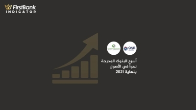 «التعمير والإسكان» و «QNB الأهلي» أسرع البنوك المدرجة نمواً في الأصول بنهاية 2021