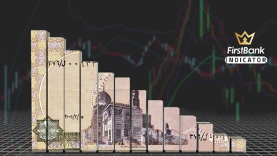 مؤشر الجنيه يرتفع أمام العملات الرئيسية في نهاية تعاملات الإثنين ويسجل 77.701 نقطة