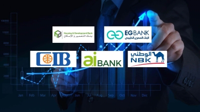 «EGBANK» و«التعمير» و«الكويت الوطني» و«aiBANK» و«CIB» أسرع البنوك نموًا في القروض المباشرة خلال النصف الأول 2023