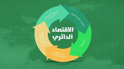 قاموس «First».. ما هو الاقتصاد الدائري ؟
