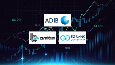 «ADIB-Egypt» و«EGBANK» و«قناة السويس» أسرع البنوك المدرجة بالبورصة نموًا في التمويلات خلال النصف الأول من 2025