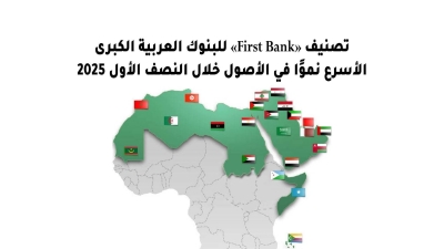 تصنيف «First Bank» للبنوك العربية الكبرى الأسرع نموًا في الأصول خلال النصف الأول 2025