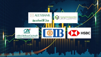 «التعمير والإسكان» و«الإسكندرية» و«HSBC» أكفأ البنوك في العائد على متوسط الأصول خلال أول 9 أشهر 2025
