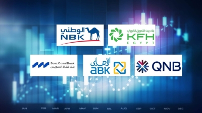 «بيت التمويل الكويتي - مصر» و «NBK - Egypt» و«QNB»مصر أكثر بنوك القطاع الخاص تركيزًا على الاستثمار في تمويلات العملاء بنهاية سبتمبر 2025