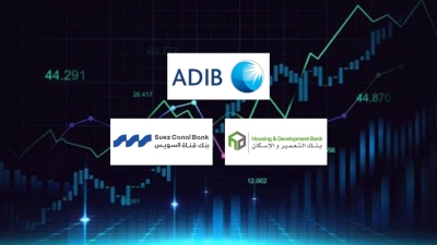 «ADIB-Egypt» و«التعمير والإسكان» وبنك قناة السويس أسرع البنوك المدرجة بالبورصة المصرية نموًا في الاستثمارات المالية خلال 2025