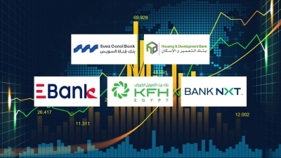 «التعمير والإسكان» وبنك قناة السويس و«BANK NXT»  أسرع البنوك نموًا في أرصدة بطاقات الائتمان خلال الربع الأول 2026