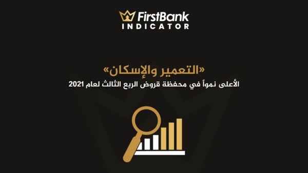 أسرع البنوك المدرجة نمواً في القروض بنهاية الربع الثالث لعام 2021