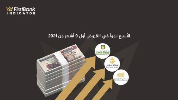 الكبار يواصلون الهيمنة.. «الأهلي المصري» و«مصر» و«العربي الأفريقي» الأسرع نمواً في القروض أول 9 أشهر من 2021