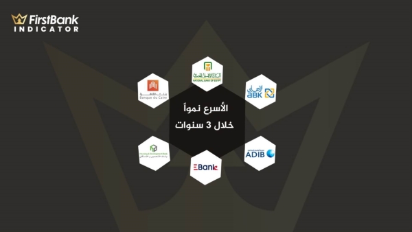 «الأهلي المصري» و«الأهلي الكويتي» يتصدران قائمة أسرع البنوك نمواً في الودائع آخر 3 سنوات