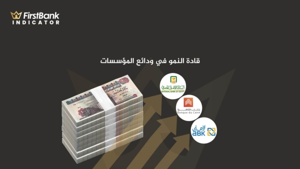 «الأهلي المصري» و«القاهرة» و«الأهلي الكويتي» أسرع البنوك نموًا فى ودائع المؤسسات أول 9 أشهر من 2021