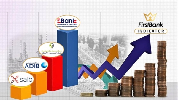 «EBank» و«التعمير» و«ADIB» و«saib» أسرع البنوك المدرجة نموًا في صافي الدخل من العائد خلال أول 9 أشهر 2022