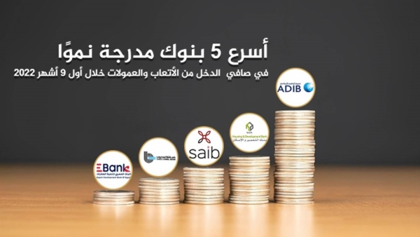 أسرع 5 بنوك مدرجة نموًا فى صافي الدخل من الأتعاب والعمولات خلال أول 9 أشهر 2022