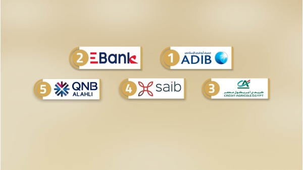 «ADIB» و«E Bank» و«كريدي أجريكول» أسرع البنوك نموًا في القروض العقارية خلال أول 9 أشهر من 2022