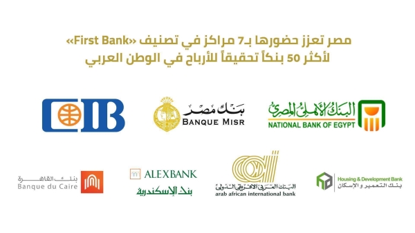 مصر تعزز حضورها بـ7 «علامات محلية» في تصنيف «First Bank» لأكثر 50 بنكاً تحقيقاً للأرباح في الوطن العربي
